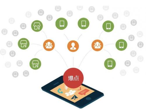 关岭为什么越来越多的企业通过软文营销来引流